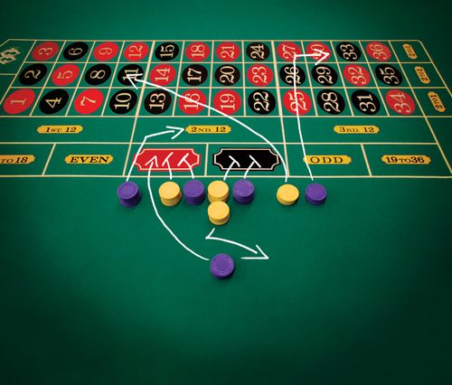 Martingale roulette strategie